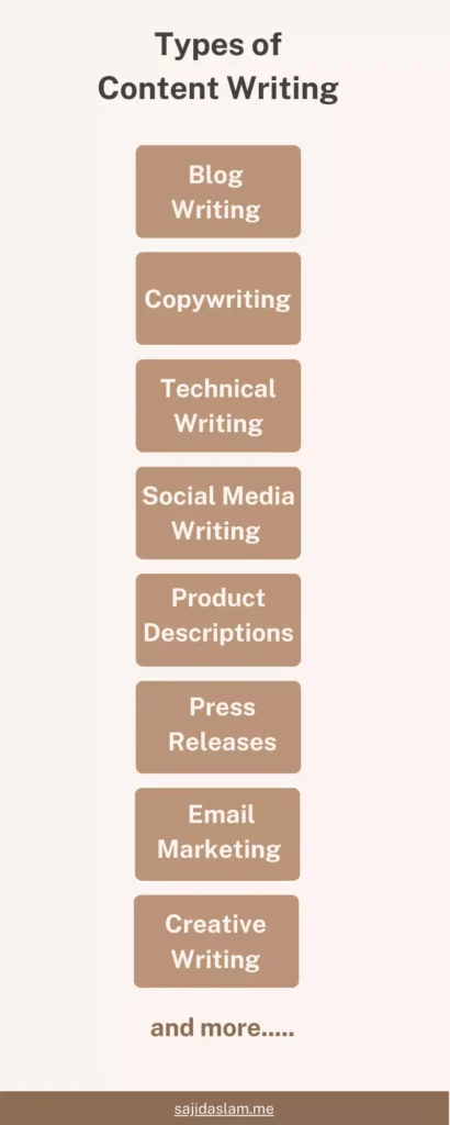 Types of Content Writing